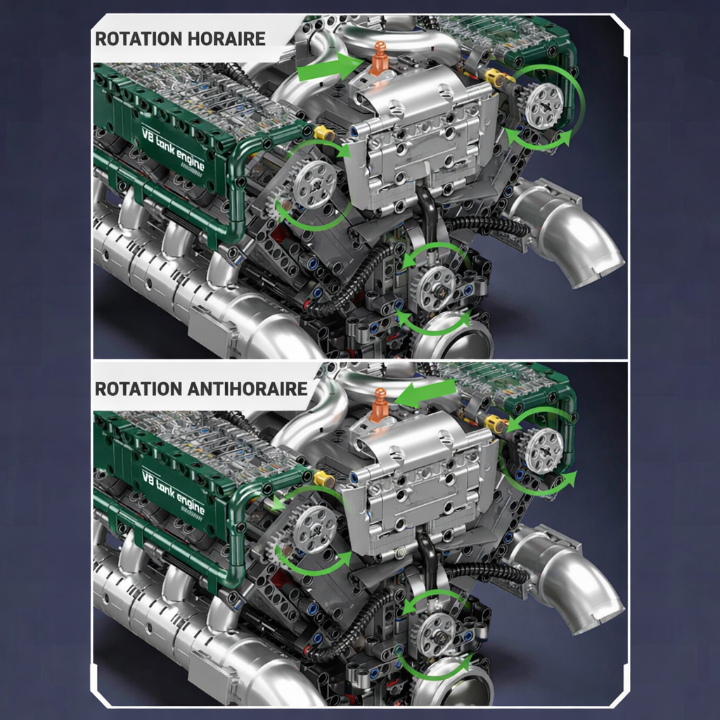 Moteur V8 Tank Diesel en briques montrant le sens horaire et anti-horaire du fonctionnement